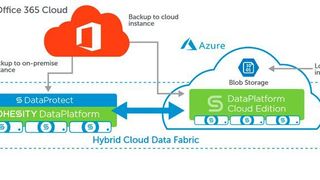 Die Integrationen sind mit Cohesity-Version Pegasus 6.1 verfügbar. (Cohesity)