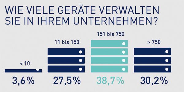 Paessler Umfrage 2016 