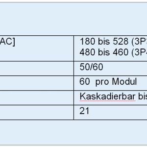 Bild 5: Tabelle mit den wichtigsten Kenndaten zu den Filtern PQSine.(Bild:  EPCOS)