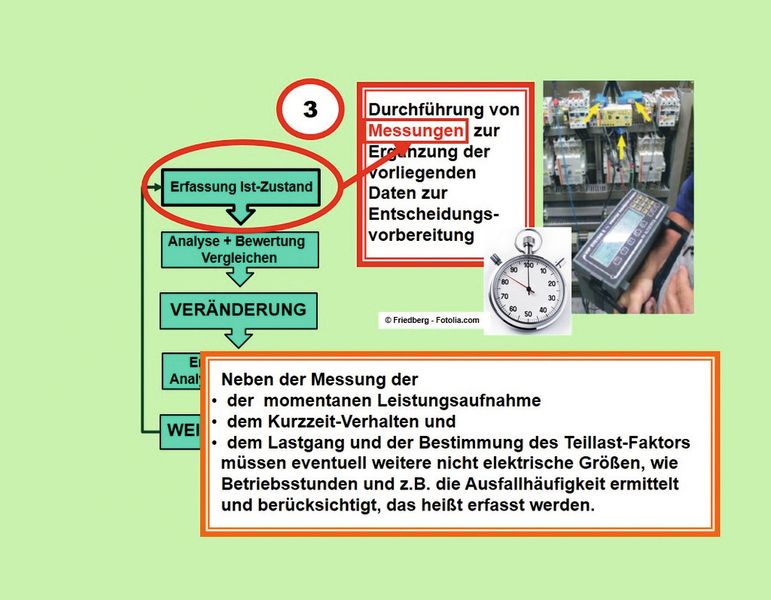 Fehlen für eine qualifizierte Entscheidung erforderliche Angaben werden diese durch Messung oder andere Maßnahmen beschafft. (Bild: Kastner)
