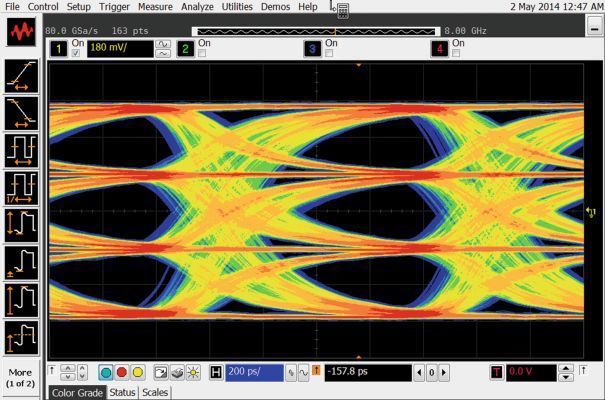 Test und Analyse: Unsere Kombination aus Hardware und Software hilft Entwicklungsingenieuren in vielen Branchen, ihren Kunden sinnvolle Lösungen anzubieten. (Keysight Technologies)