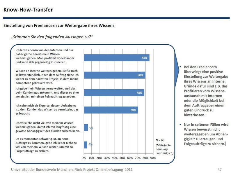 Studie: IT-Freelancer als Phänomen einer Arbeitswelt im Wandel (Bild:)