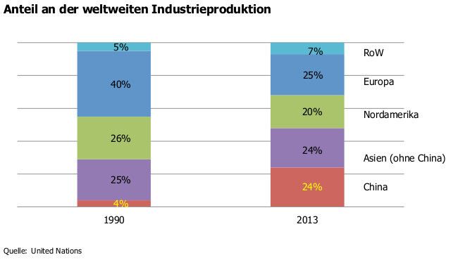 Daten aus der aktuellen STM-Studie zum chinesischen Automatisierungsmarkt. (Bild: STM)