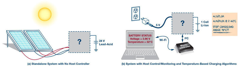 Bild 1: Welcher Ladebaustein passt? Hier sind zwei unterschiedliche Batterieladesysteme dargestellt. Können sie den gleichen Lade-IC verwenden? (ADI)