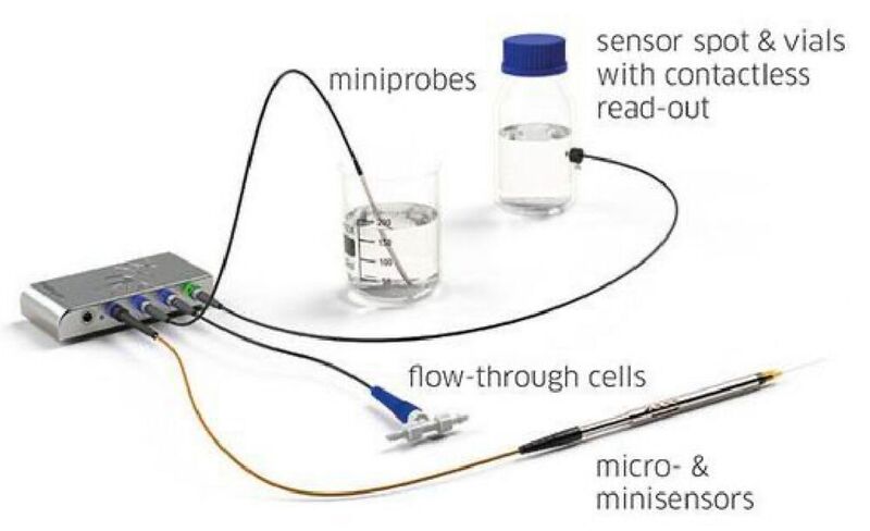 All-in-One Optical pH & Oxygen & Temp Meter