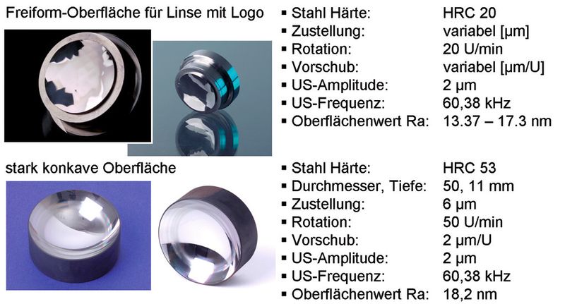 Bild 8: Parameter und Ergebnisse für tief-konkave Freiformoberflächen in Stahl. (Fraunhofer-IPT)