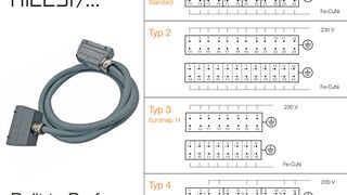Ab sofort stehen bei Hasco auch Standardkabel mit einer größeren Auswahlmöglichkeit an Verdrahtungsstandards und Kabellängen zur Verfügung. So ist die Type H1225/… etwa darauf ausgelegt, eine maximale Regelgenauigkeit zu garantieren. (Bild: Hasco)