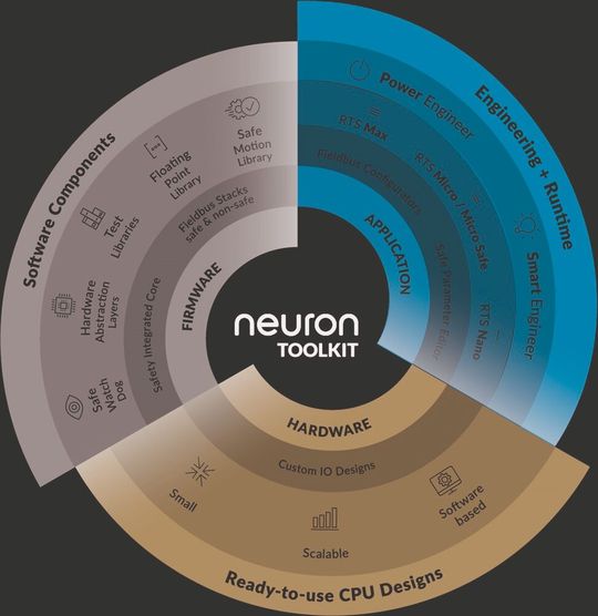 Système modulaire de sécurité de Neuron Automation(Image : Neuron Automation)