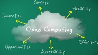 Es gibt mehr als einen Cloud-Typ. Christian Hübner, Cloud Architect bei Mirantis erklärt die Unterschiede und zeigt mögliche Einsatzszenarien auf. (© tameek - Fotolia.com)