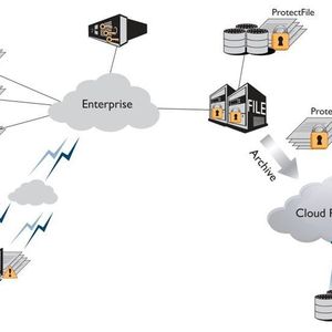 Die sichere Datenspeicherung in der Cloud ist eine Möglichkeit für Unternehmen, die flexible, kosteneffektive Speicherkapazität der Cloud zu nutzen und gleichzeitig das gewohnte Sicherheitsniveau einzuhalten. Voraussetzung für diesen Ansatz ist eine Kombination aus gezielter Verschlüsselung und zentralisierter Zugriffs- und Richtlinienverwaltung.