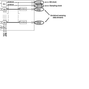 Bild 3: Serieller AD-Wandler mit Datenausgang im „Clock-Data-Frame“-Format [1]