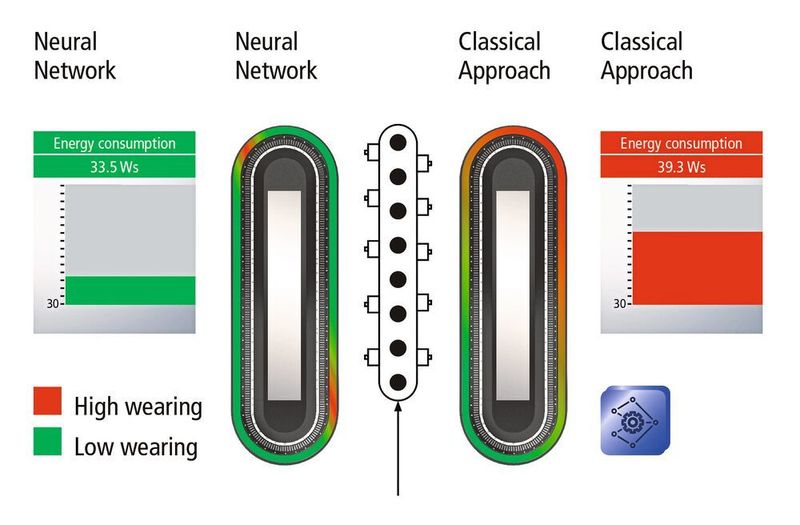 Messedemonstrator zum Thema maschinelles Lernen: Das mit einem neuronalen Netz gesteuerte XTS (links) nimmt deutlich weniger Energie auf und unterliegt zudem einem geringeren Verschleiß als das klassisch gesteuerte XTS (rechts). (Beckhoff)