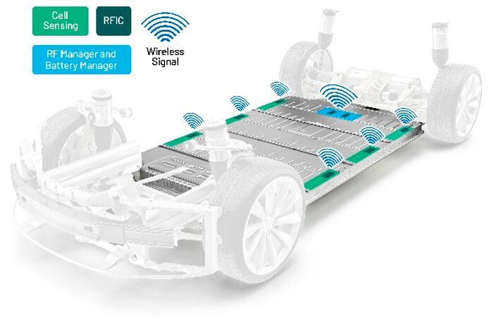 Figure 1. Analog Devices introduces the automotive industry’s first wireless battery management system for electric vehicles.