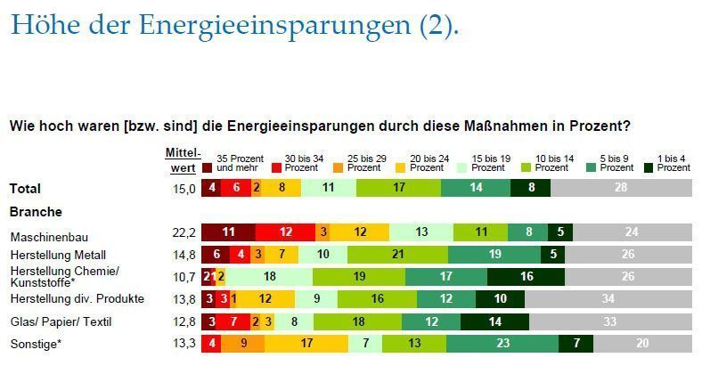  (Archiv: Vogel Business Media)