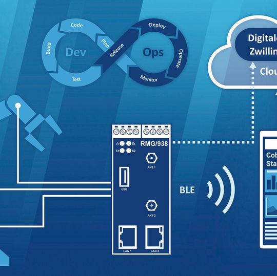 SSV stellt ein adaptives Bausteinkonzept mit einer Hardware-agnostischen Firmware für Edge-Gateways vor. Die Firmware ist individuell anpassbar und läuft sowohl auf verschiede-nen Embedded-Plattformen als auch in Docker-Containern. SSV stellt ein adaptives Bausteinkonzept mit einer Hardware-agnostischen Firmware für Edge-Gateways vor. Die Firmware ist individuell anpassbar und läuft sowohl auf verschiede-nen Embedded-Plattformen als auch in Docker-Containern.