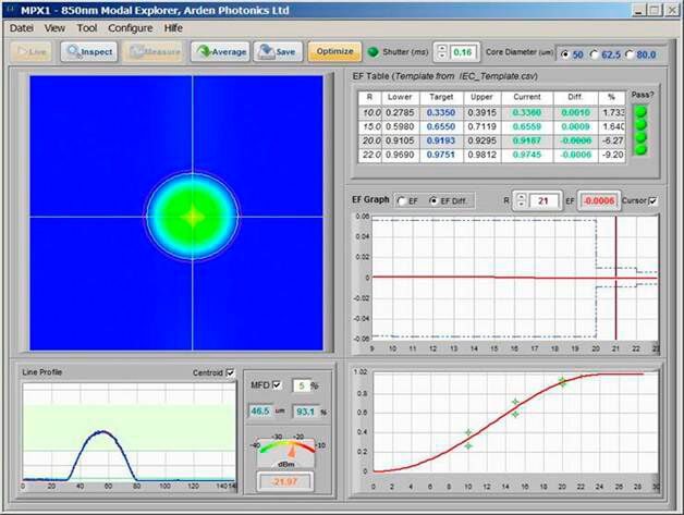 Abbildung 3: Messung der TDE – Trans Data Elektronik GmbH mit dem „Modal Explorer MPX-1“ von Arden Photonics: Gescannt wird nur das Nahfeld des Kernes. Oben rechts ist der nach IEC 61280-4-1 definierte Teilbereich des Faserkerns erkennbar. Links oben sieht man das Nahfeld des Kernes. 