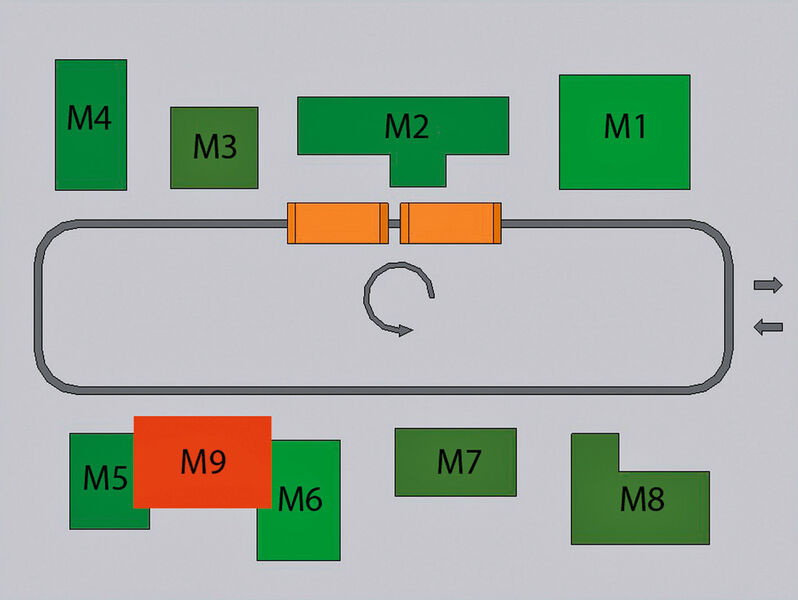 Bild 2: Die Grafik veranschaulicht die Problematik beim Erweitern der Linie um eine weitere Maschine. (Bild: MT Robot)