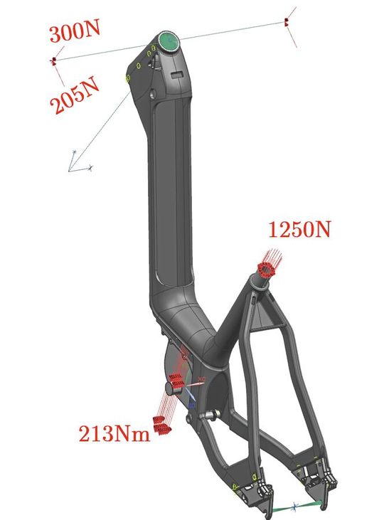Belastungen auf den Fahrradrahmen(Bild:  Habilitationsschrift U. Cakmak)