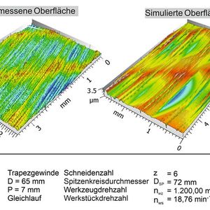 Bild 4: Vergleich zwischen der gemessenen und der simulierten Spindeloberfläche.(Bild:  IFW)