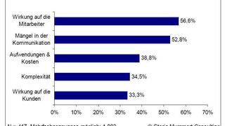  (Archiv: Vogel Business Media)