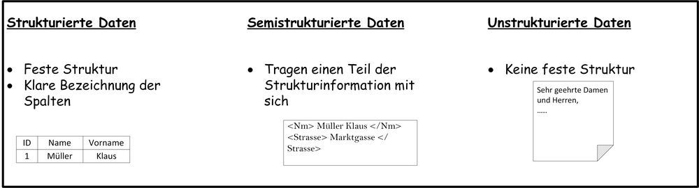 Relationale Datenbanksysteme im Überblick
