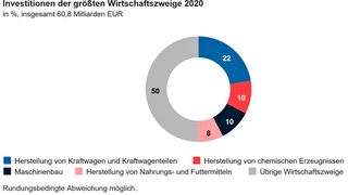 0100453741 (Bild: Destatis)