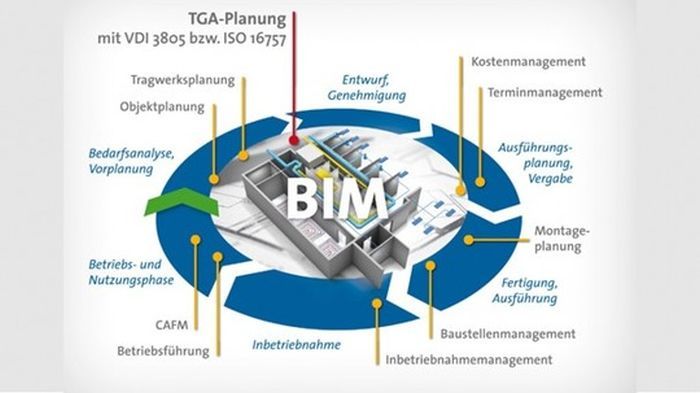 (Quelle:  Bundesverband der Deutschen Heizungsindustrie (BDH))