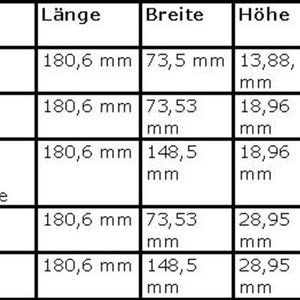 Tabelle: Empfohlene Verlustleistungen für AMC-Module generell sind aber bis zu 80 W je Modul zulässig.