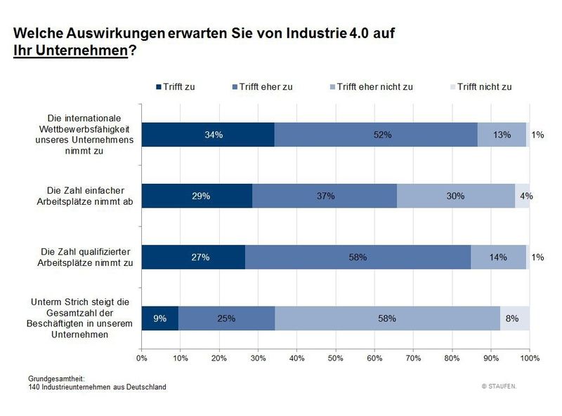  (Bild: Staufen)