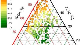 Die Abbildung zeigt, dass Beimischungen von Chrom die katalytische Wirkung erhöhen (sichtbar an der Stromdichte, die von rot zu grün ansteigt). (HZB/RUB)