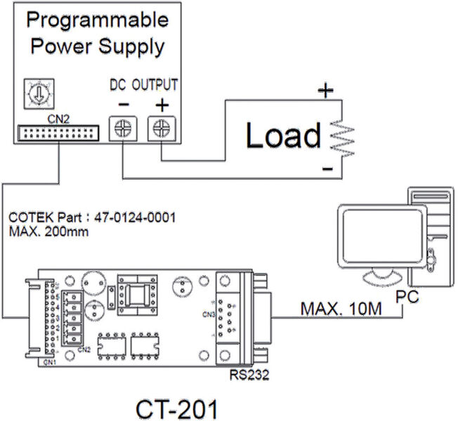 Bild 2: Die Stromversorgung CT-201 nutzt zur Bedienung mit dem PC ein Nullmodem-Kabel, das als Verbindung zwischen dem COM-Port des PCs und der Schnittstellenplatine dient. (Bild: Systemtechnik LEBER)