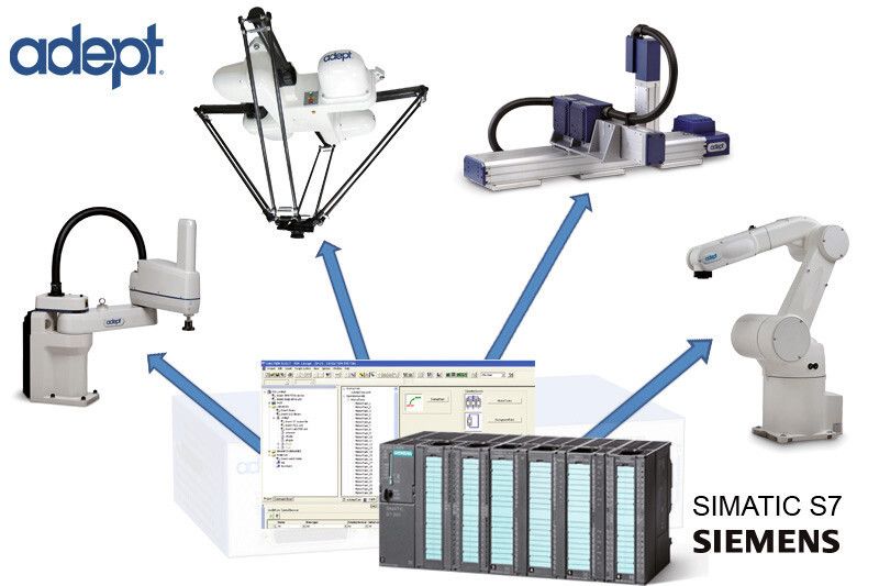 Mit der neuen ePLC-Baureihe realisiert Adept die Möglichkeit der Programmierung von Robotern direkt aus der Programmierumgebung der Simatic S7. (Bild: Adept)