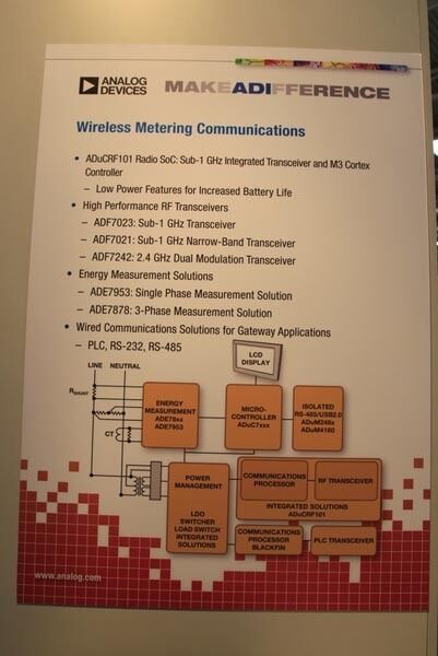 Schematischer Aufbau einer Wireless-Metering-Lösung auf Basis von Bauelementen von Analog Devices. (Archiv: Vogel Business Media)