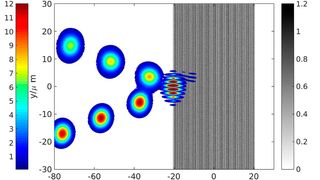 Simulationsergebnisse aus der ursprünglichen Publikation von 2016 zur Reflektion von Laserlicht am Plasmagitter, das in der Lage ist, übliche Spiegel und Gitter aus fester Materie zu ersetzen. (Bild: HHU / G. Lehmann)