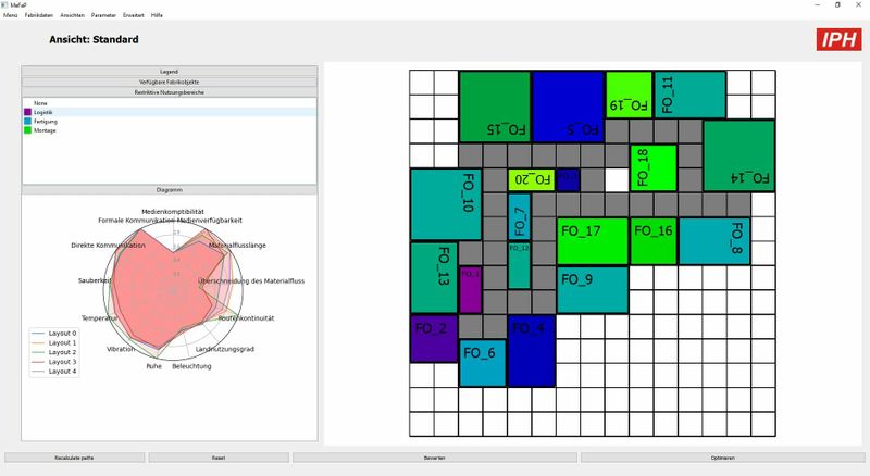 (Quelle:  IPH – Institut für Integrierte Produktion Hannover gGmbH)