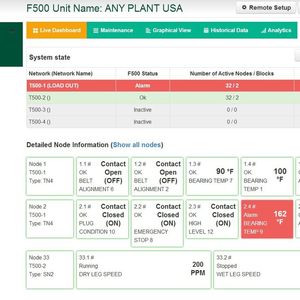 Hazardmon.com-System Instrumententafel