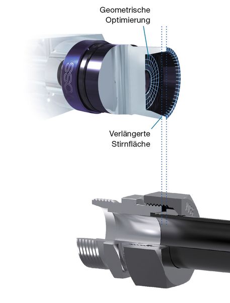 Die verlängerte Stirnfläche des Vormontagestutzens bietet bei der Endmontage zusätzlichen Spielraum für ein Nachschneiden des Schneidrings und für prozesssichere Wiederholmontagen. (Bild: Voss Fluid)