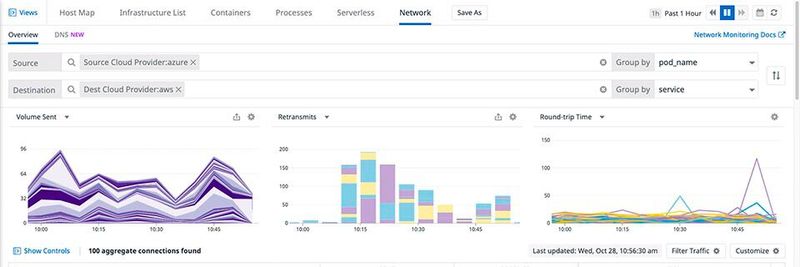Datadog NPM überwacht den verteilten Traffic aus On-Premise- und Cloud-Umgebungen.(Bild:  Datadog)