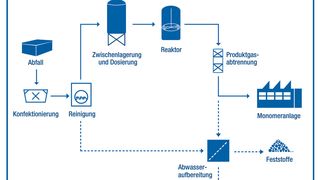 42722785 (Bild: Dyneon / 3M)