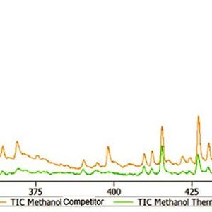Fig.4: Cheap consumables (yellow graph) can cause a higher background and lots of additional peaks in MS.(Source:  Thermo Fisher)