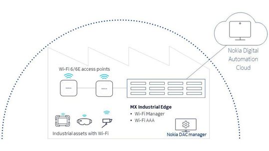 In Halle 5 am Stand E48 wird Nokia die neueste Möglichkeit vorstellen, mit der man sich über die Cloud ein individualisierbares industrielles Netzwerk bauen kann, das auch noch sicher ist. Hier das Funktionsprinzip. In Halle 5 am Stand E48 wird Nokia die neueste Möglichkeit vorstellen, mit der man sich über die Cloud ein individualisierbares industrielles Netzwerk bauen kann, das auch noch sicher ist. Hier das Funktionsprinzip.