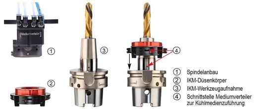 Bild 5: Der neuartige IKM-Medienverteiler, der als Nachrüsteinheit für die kryogene Kühlung an Bestandsmaschinen genutzt werden kann.(Bild:  Fraunhofer IPA)