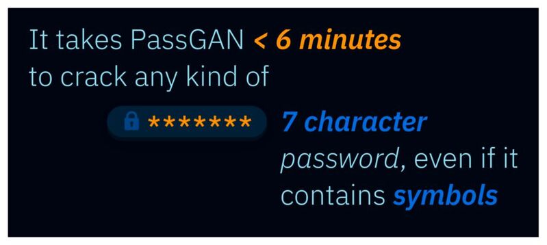 Siebenstellige Passwörter lassen sich mittlerweile in unter sechs Minuten entschlüsseln