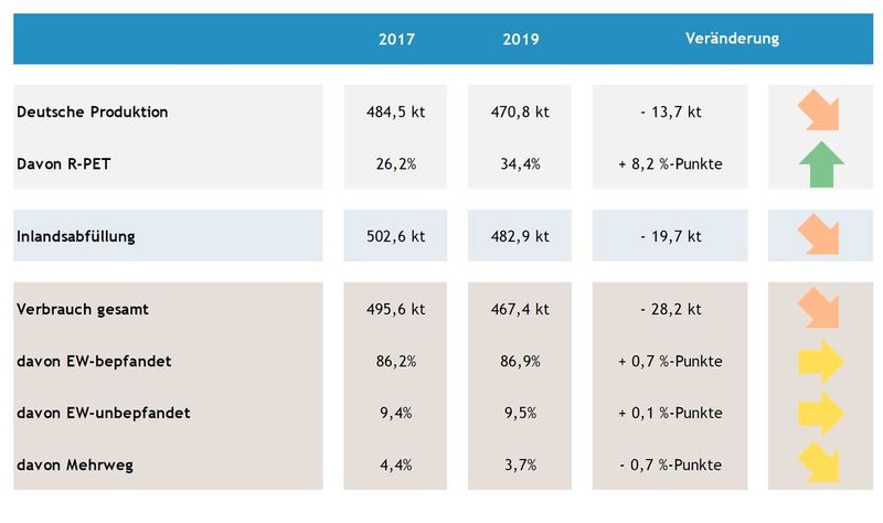Veränderungen zu 2017 (Bild: GVM)