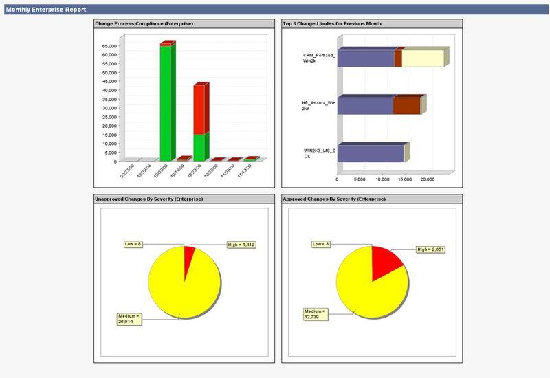 Report der Lösung Tripwire Enterprise (Archiv: Vogel Business Media)