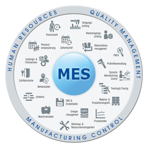 Ein MES macht überall dort Sinn, wo Produktionsprozesse überwacht, gesteuert und optimiert werden sollen. (mpdv)