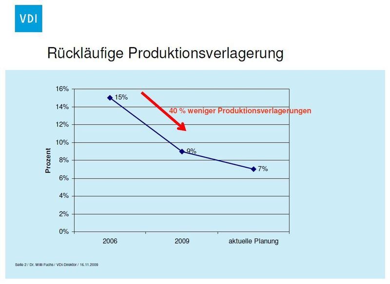  (Archiv: Vogel Business Media)