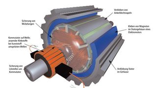 Bild 1: Anwendungsbereiche von Klebstoffen bei einem Motor mit Permanentmagnet.  Bild: Delo (Archiv: Vogel Business Media)