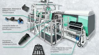 3D-Druck in der industriellen Anwendung: Einsatzbeispiele am Beispiel einer Arburg-Spritzgießanlage mit integrierter Automation. (Bild: InnovatiQ)