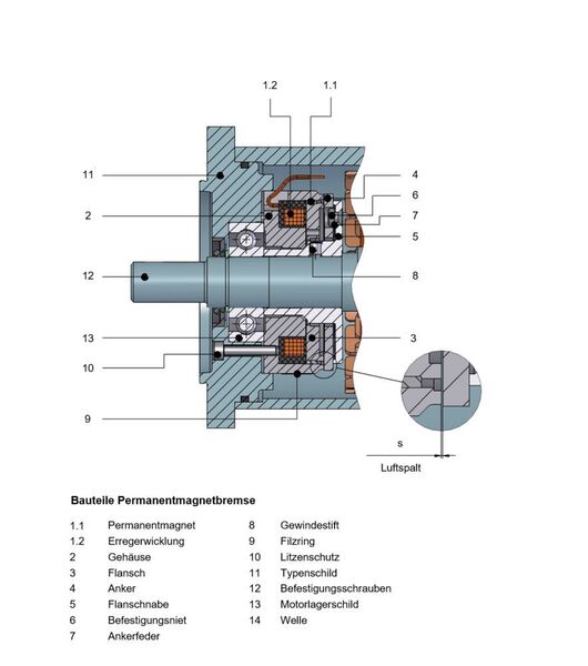 Die schematische Darstellung zeigt eine Permanentmagnetbremse im Servomotor. (Kendrion)